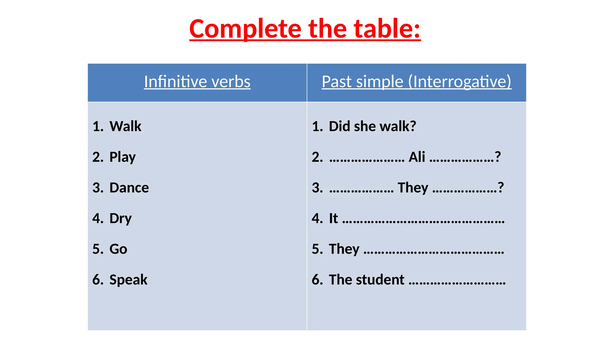 Infinitive verbs Past simple (Interrogative)
1. Walk
2. Play
3. Dance
4. Dry
5. Go
6. Speak
1. Did she walk?
2. ………………… Ali ………………?
3. ……………… They ………………?
4. It ………………………………………
5. They …………………………………
6. The student ………………………
Complete the table:
 