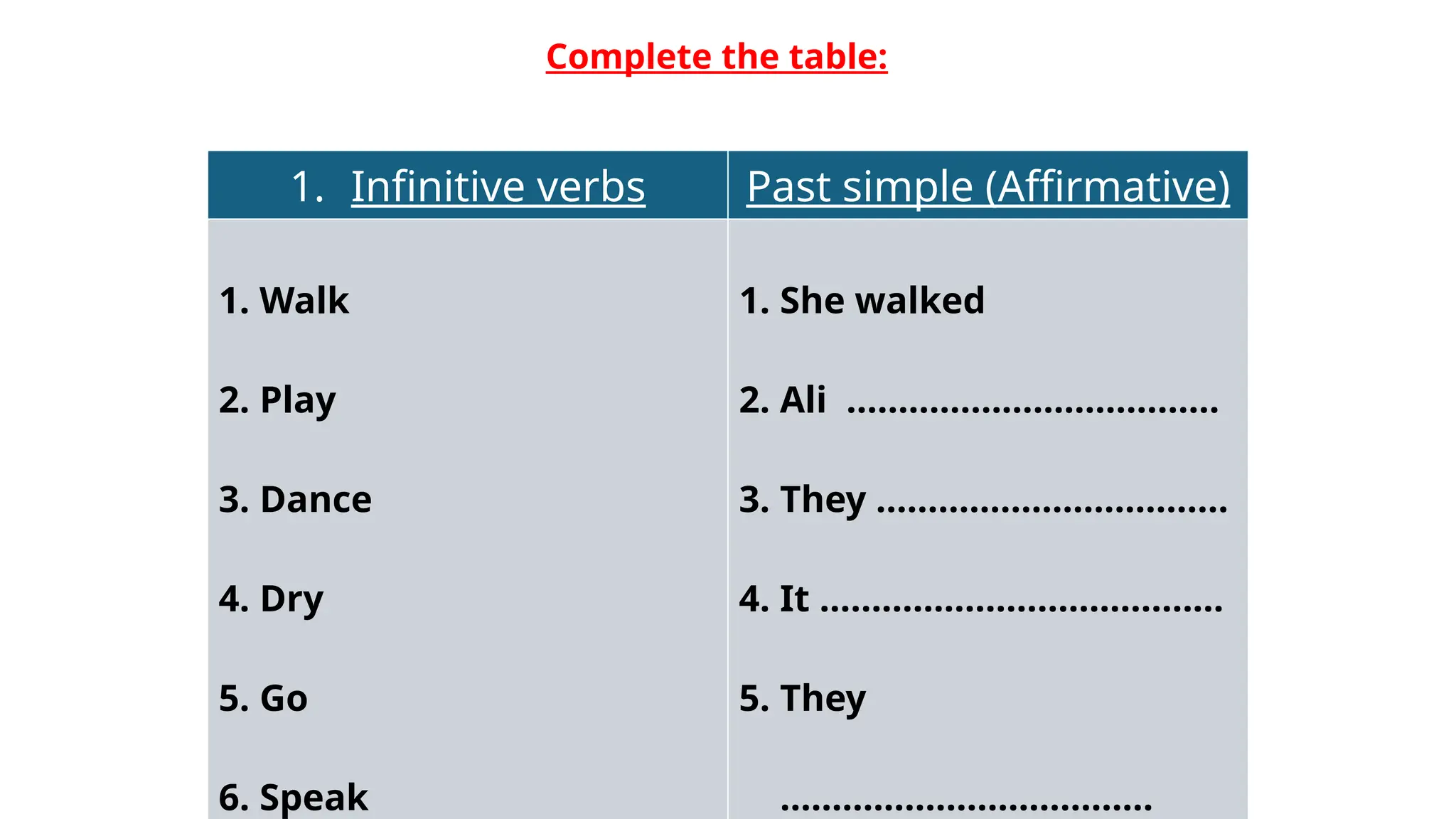 1. Infinitive verbs Past simple (Affirmative)
1. Walk
2. Play
3. Dance
4. Dry
5. Go
6. Speak
1. She walked
2. Ali ………………………………
3. They …………………….………
4. It …………………………………
5. They
………………………………
Complete the table:
 