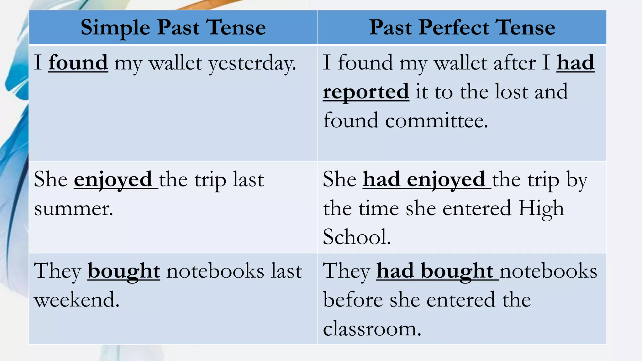 Simple Past and Past Perfect Tense