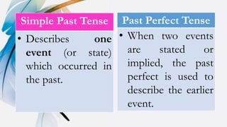 Simple Past Tense
• Describes one
event (or state)
which occurred in
the past.
Past Perfect Tense
• When two events
are stated or
implied, the past
perfect is used to
describe the earlier
event.
 