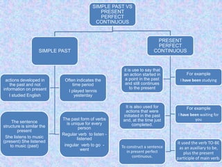 Simple past and present perfect continuous