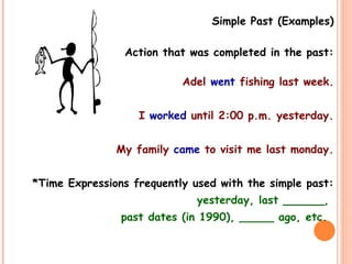 Simple Past (Examples)
Action that was completed in the past:
Adel went fishing last week.
I worked until 2:00 p.m. yesterday.
My family came to visit me last monday.
*Time Expressions frequently used with the simple past:
yesterday, last ______,
past dates (in 1990), _____ ago, etc.
 