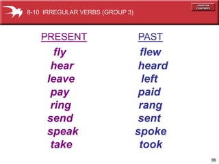 8-10 IRREGULAR VERBS (GROUP 3)



   PRESENT                       PAST
       fly                        flew
      hear                        heard
     leave                         left
      pay                         paid
      ring                        rang
     send                         sent
     speak                       spoke
      take                        took
                                          86
 