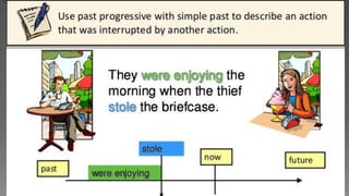 Simple Past Continous Tense