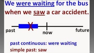 Simple Past Continous Tense