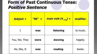 Simple Past Continous Tense
