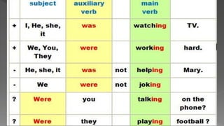 Simple Past Continous Tense