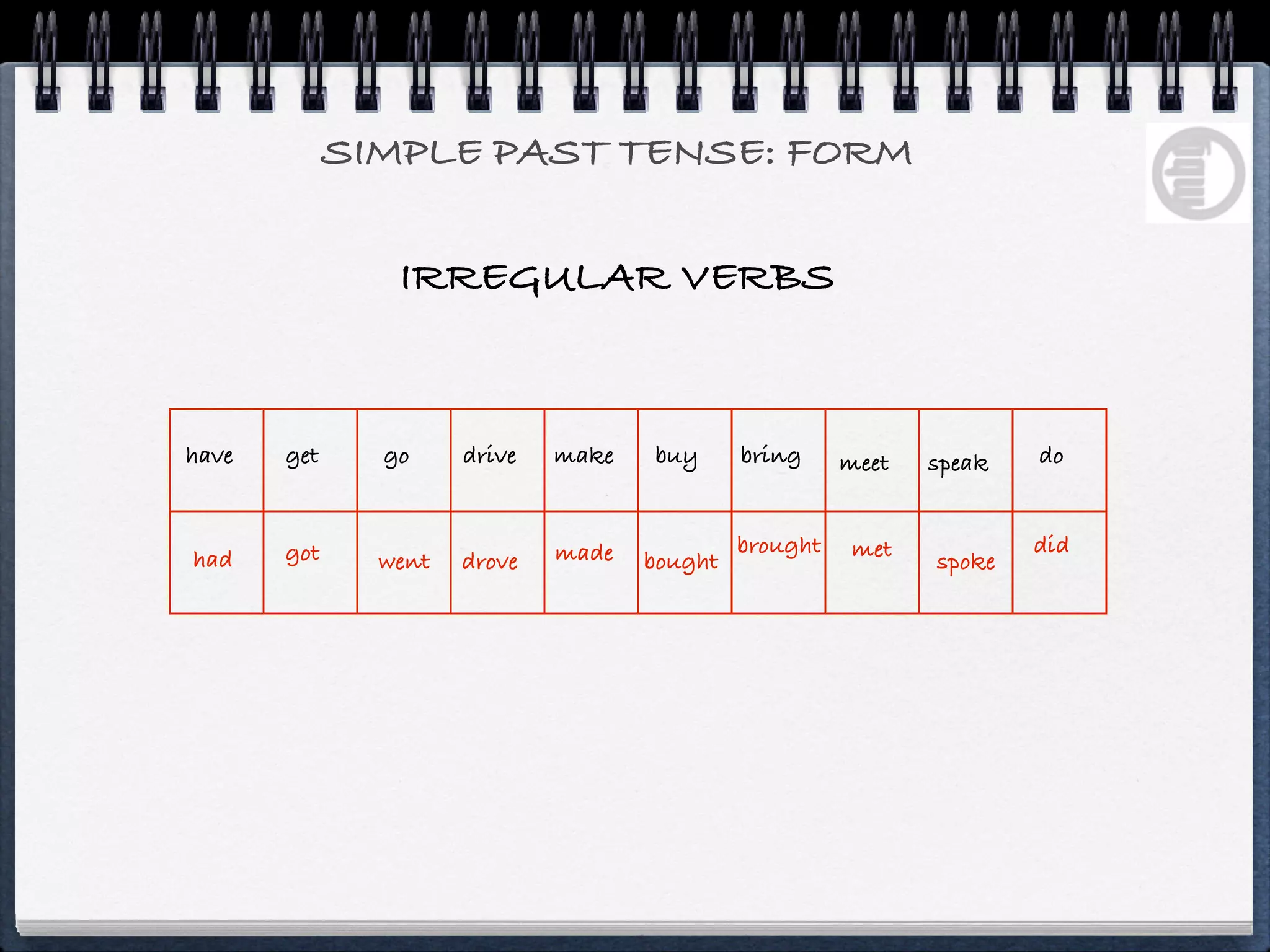 SIMPLE PAST TENSE: FORM

                IRREGULAR VERBS


have   get     go     drive   make   buy      bring     meet   speak   do


       got                    made            brought    met           did
had            went   drove          bought                    spoke
 