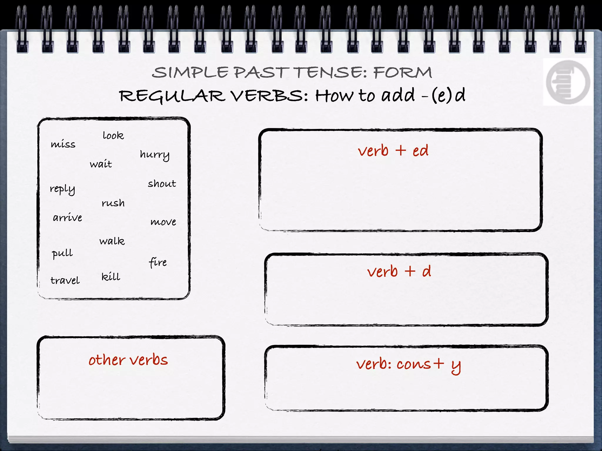 SIMPLE PAST TENSE: FORM
                REGULAR VERBS: How to add -(e)d
           look
miss
                  hurry              verb + ed
         wait

reply              shout
           rush
arrive             move
          walk
pull
                   fire
travel     kill                       verb + d




         other verbs                 verb: cons+ y
 