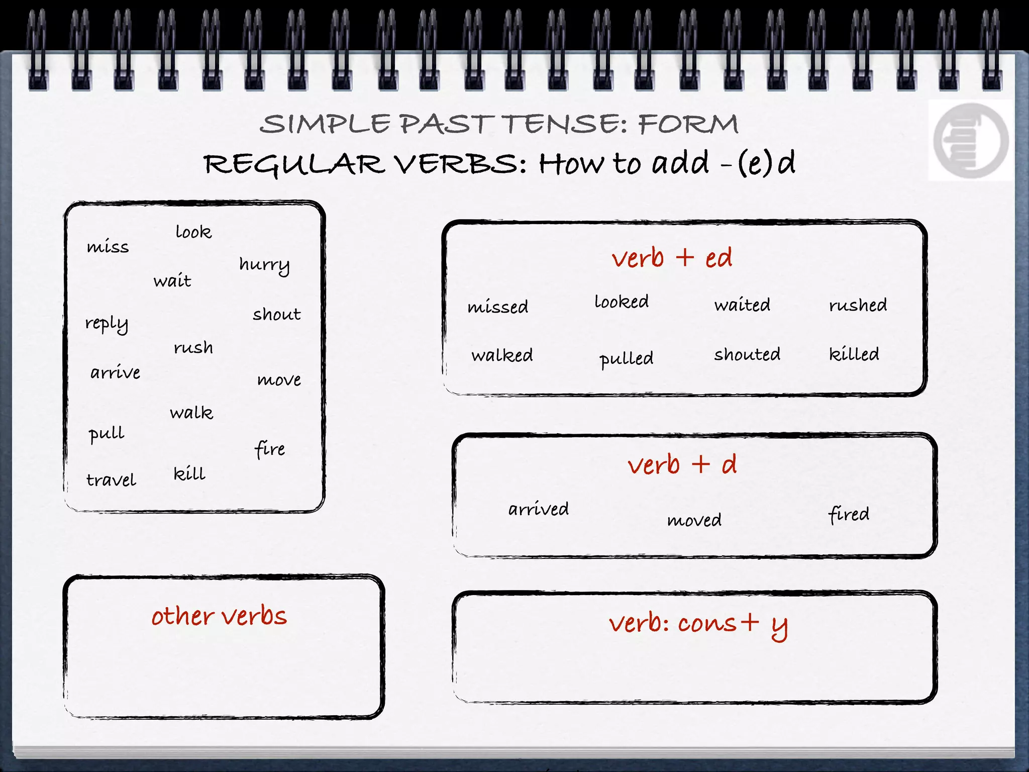 SIMPLE PAST TENSE: FORM
                REGULAR VERBS: How to add -(e)d
           look
miss
                  hurry                     verb + ed
         wait
                             missed        looked       waited    rushed
reply              shout
           rush               walked                    shouted   killed
                                           pulled
arrive             move
          walk
pull
                   fire
travel     kill                               verb + d
                                 arrived                          fired
                                                    moved



         other verbs                        verb: cons+ y
 