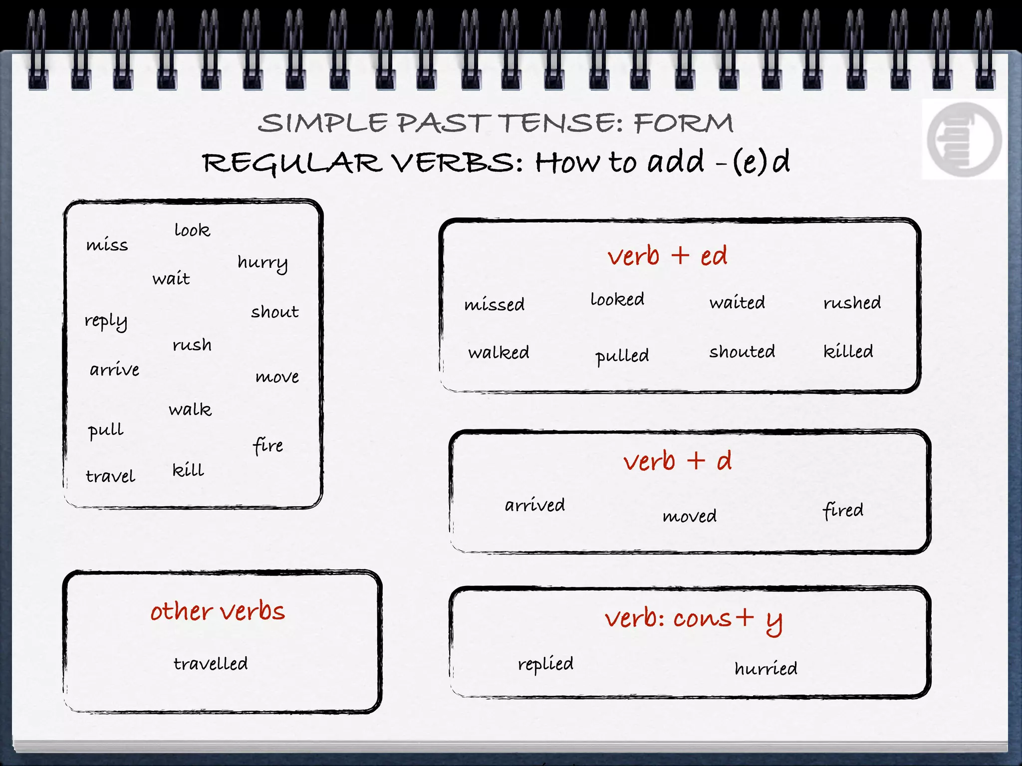 SIMPLE PAST TENSE: FORM
                REGULAR VERBS: How to add -(e)d
           look
miss
                  hurry                        verb + ed
         wait
                               missed         looked       waited        rushed
reply                  shout
           rush                walked                      shouted       killed
                                              pulled
arrive                 move
          walk
pull
                       fire
travel     kill                                  verb + d
                                  arrived                                fired
                                                       moved



         other verbs                           verb: cons+ y
           travelled                replied                    hurried
 