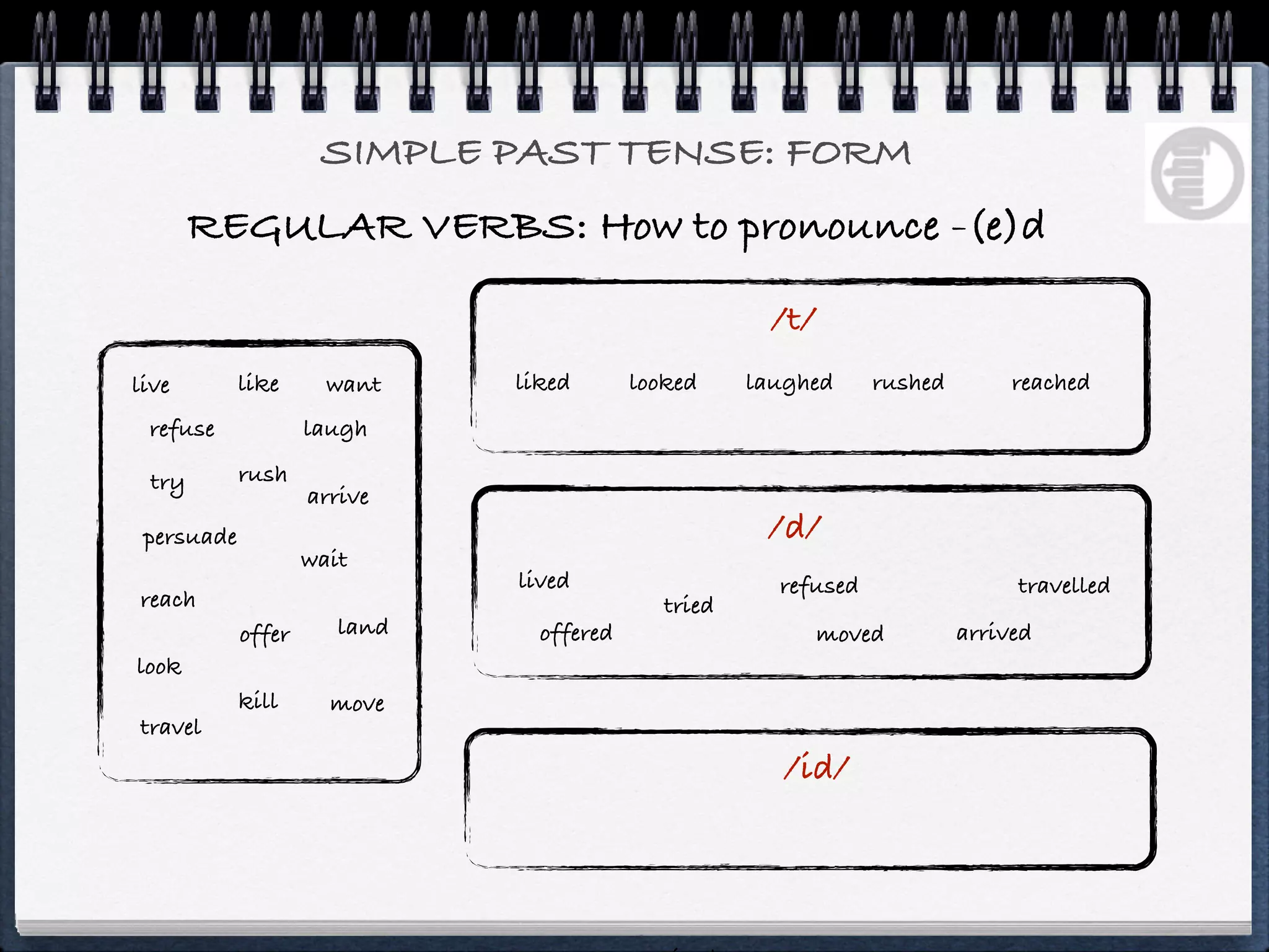 SIMPLE PAST TENSE: FORM
       REGULAR VERBS: How to pronounce -(e)d

                                                       /t/
live        like      want    liked       looked     laughed     rushed        reached
 refuse             laugh

 try        rush
                    arrive
 persuade                                             /d/
                    wait
                              lived                    refused                 travelled
reach                                        tried
            offer      land     offered                   moved           arrived
look
            kill      move
travel
                                                        /id/
 