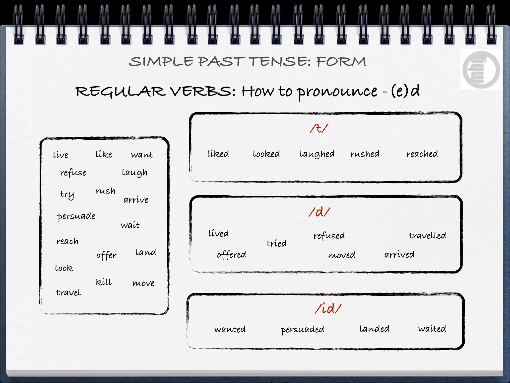 SIMPLE PAST TENSE: FORM
       REGULAR VERBS: How to pronounce -(e)d

                                                        /t/
live        like      want    liked       looked      laughed      rushed        reached
 refuse             laugh

 try        rush
                    arrive
 persuade                                               /d/
                    wait
                              lived                      refused                 travelled
reach                                        tried
            offer      land     offered                        moved        arrived
look
            kill      move
travel
                                                          /id/
                               wanted              persuaded           landed         waited
 