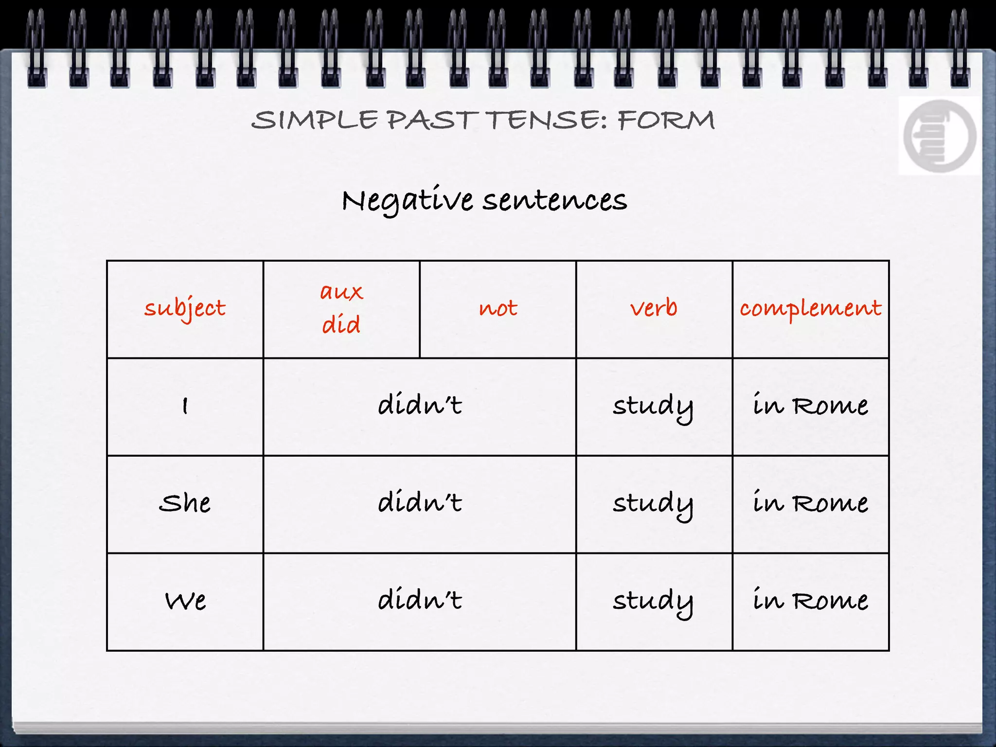 SIMPLE PAST TENSE: FORM

              Negative sentences

             aux
subject                     not    verb   complement
             did

   I               didn’t         study   in Rome


 She               didn’t         study   in Rome


 We                didn’t         study   in Rome
 