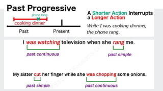 Simple past introduction | PPTX