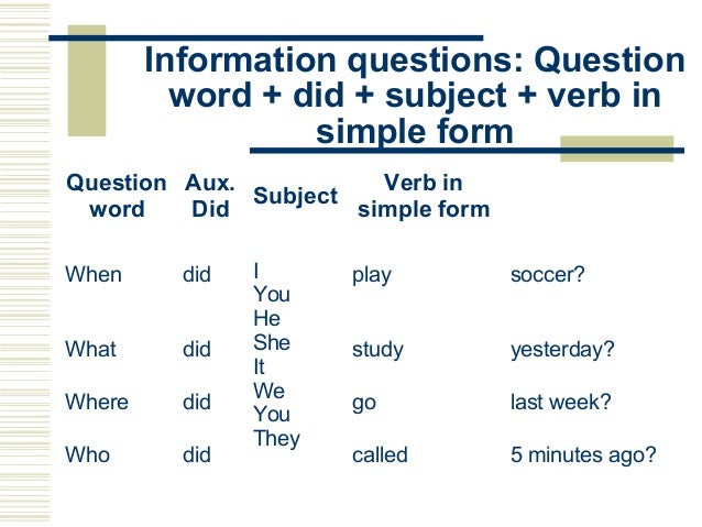 Simple past of regular verbs