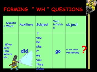 ? FORMING  “ WH “ QUESTIONS    Question Word Auxiliary Subject   Verb infiniti v e object   When Why How Where etc.    did   I   you   he   she   it   we   you   they   John   go to the beach  yesterday 