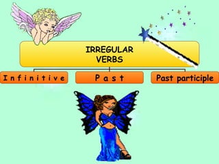 IRREGULAR VERBS I n f i n i t i v e P a s t Past participle 