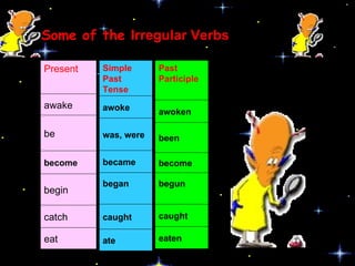 Some of the  Irregular Verbs Simple Past Tense awoke was, were became began caught ate Past Participle awoken been become begun caught eaten Present awake be become begin catch eat 