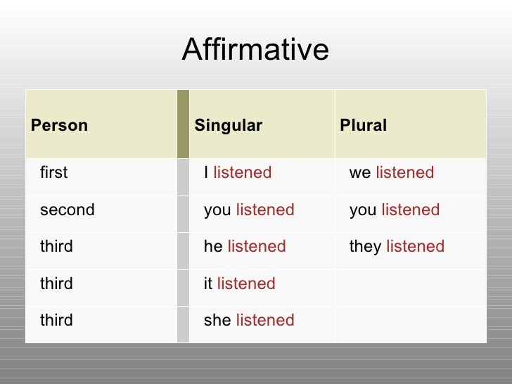Simple Past Presentation
