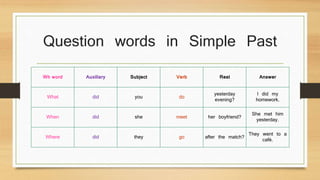 Question words in Simple Past 
Wh word Auxiliary Subject Verb Rest Answer 
What did you do yesterday 
evening? 
I did my 
homework. 
When did she meet her boyfriend? She met him 
yesterday. 
Where did they go after the match? They went to a 
café. 
 