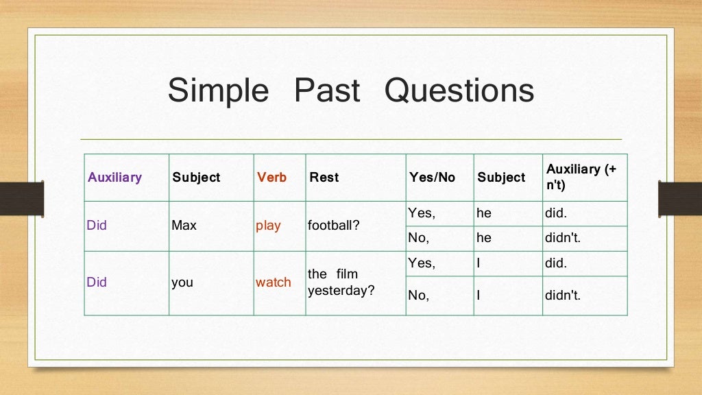 Page past. Past simple. Past simple questions. Вопросы на английском past simple. Past simple Tense вопросы.
