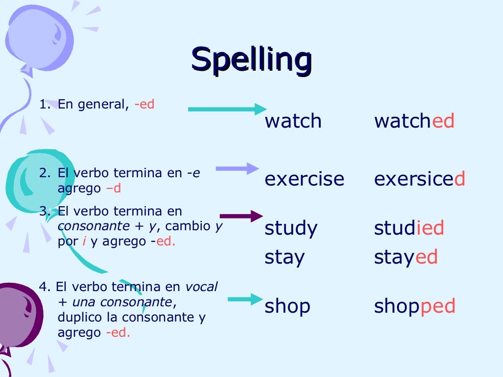Паст симпл. Past simple regular verbs spelling rules. Past simple was were regular verbs. Past simple tense for kids. Past simple regular verbs negative exercises.