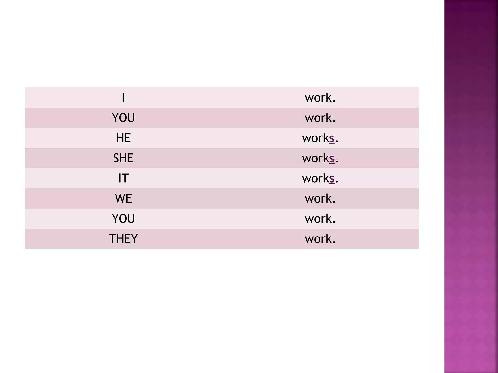 I

work.

YOU

work.

HE

works.

SHE

works.

IT

works.

WE

work.

YOU

work.

THEY

work.

 