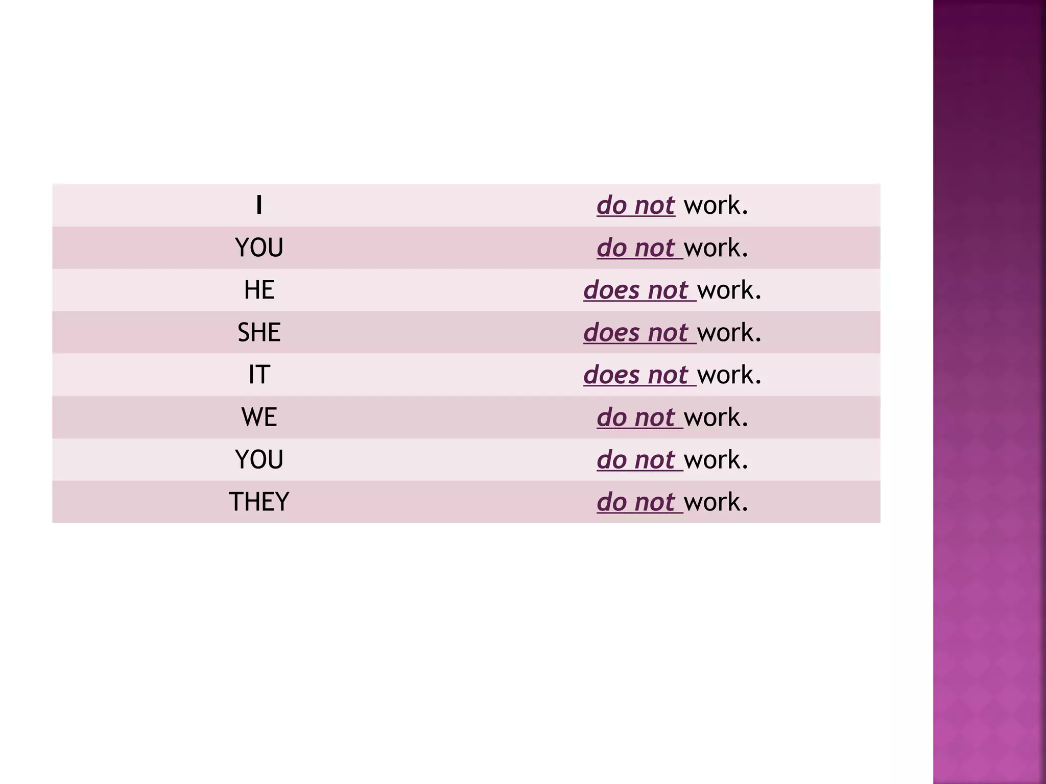 I

do not work.

YOU

do not work.

HE

does not work.

SHE

does not work.

IT

does not work.

WE

do not work.

YOU

do not work.

THEY

do not work.

 