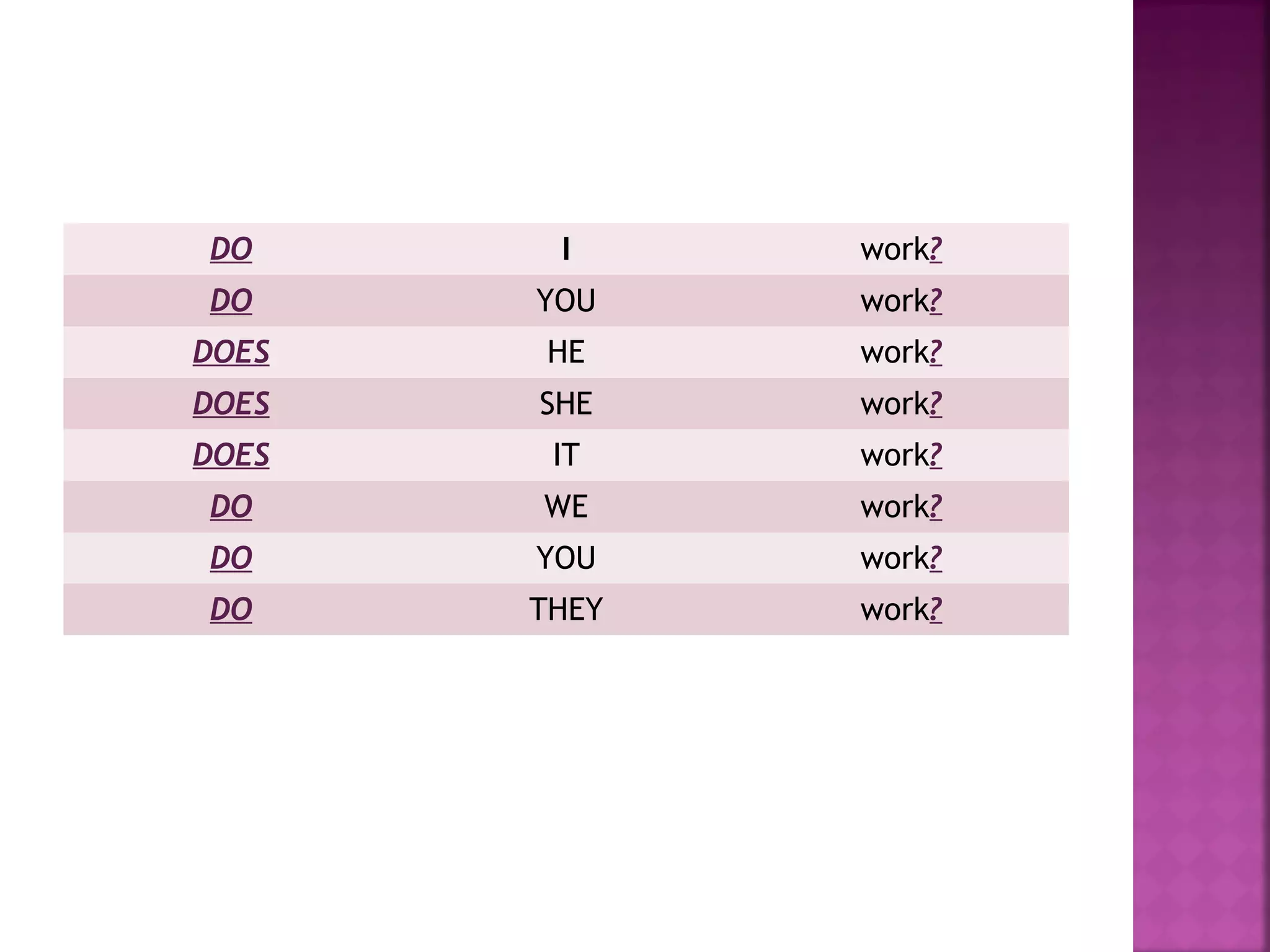 DO

I

work?

DO

YOU

work?

DOES

HE

work?

DOES

SHE

work?

DOES

IT

work?

DO

WE

work?

DO

YOU

work?

DO

THEY

work?

 