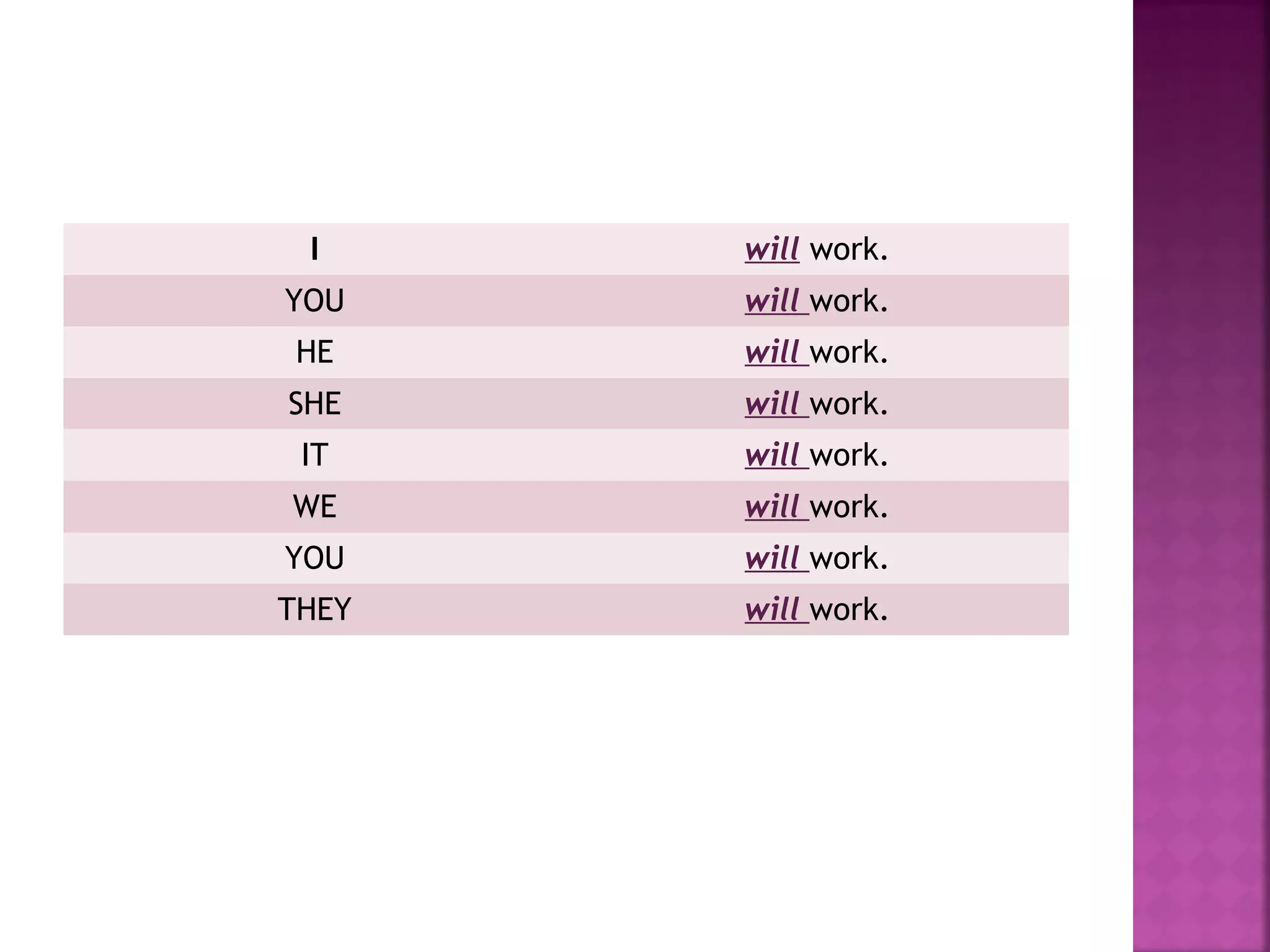 I

will work.

YOU

will work.

HE

will work.

SHE

will work.

IT

will work.

WE

will work.

YOU

will work.

THEY

will work.

 