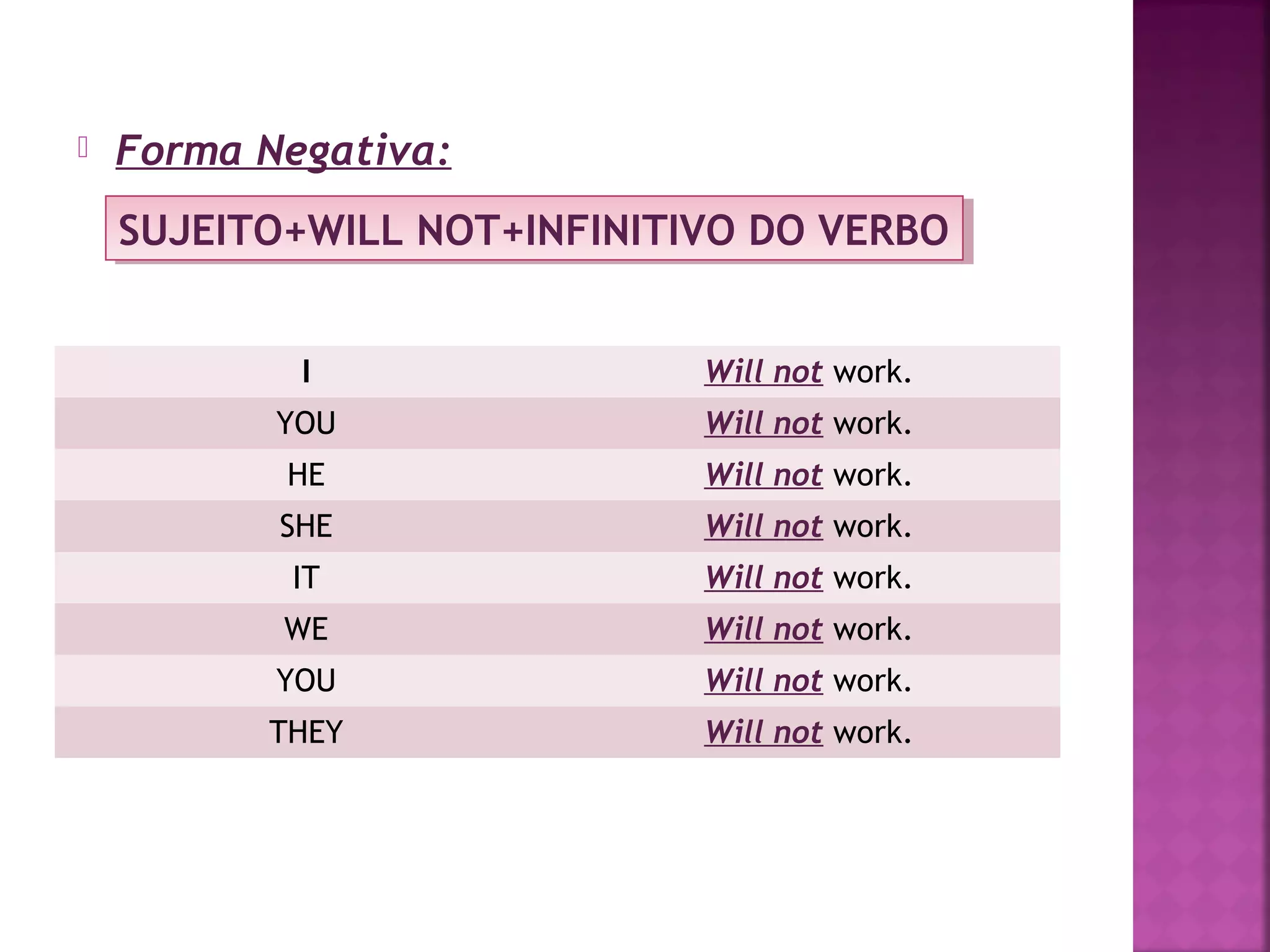 

Forma Negativa:
SUJEITO+WILL NOT+INFINITIVO DO VERBO
SUJEITO+WILL NOT+INFINITIVO DO VERBO
I

Will not work.

YOU

Will not work.

HE

Will not work.

SHE

Will not work.

IT

Will not work.

WE

Will not work.

YOU

Will not work.

THEY

Will not work.

 