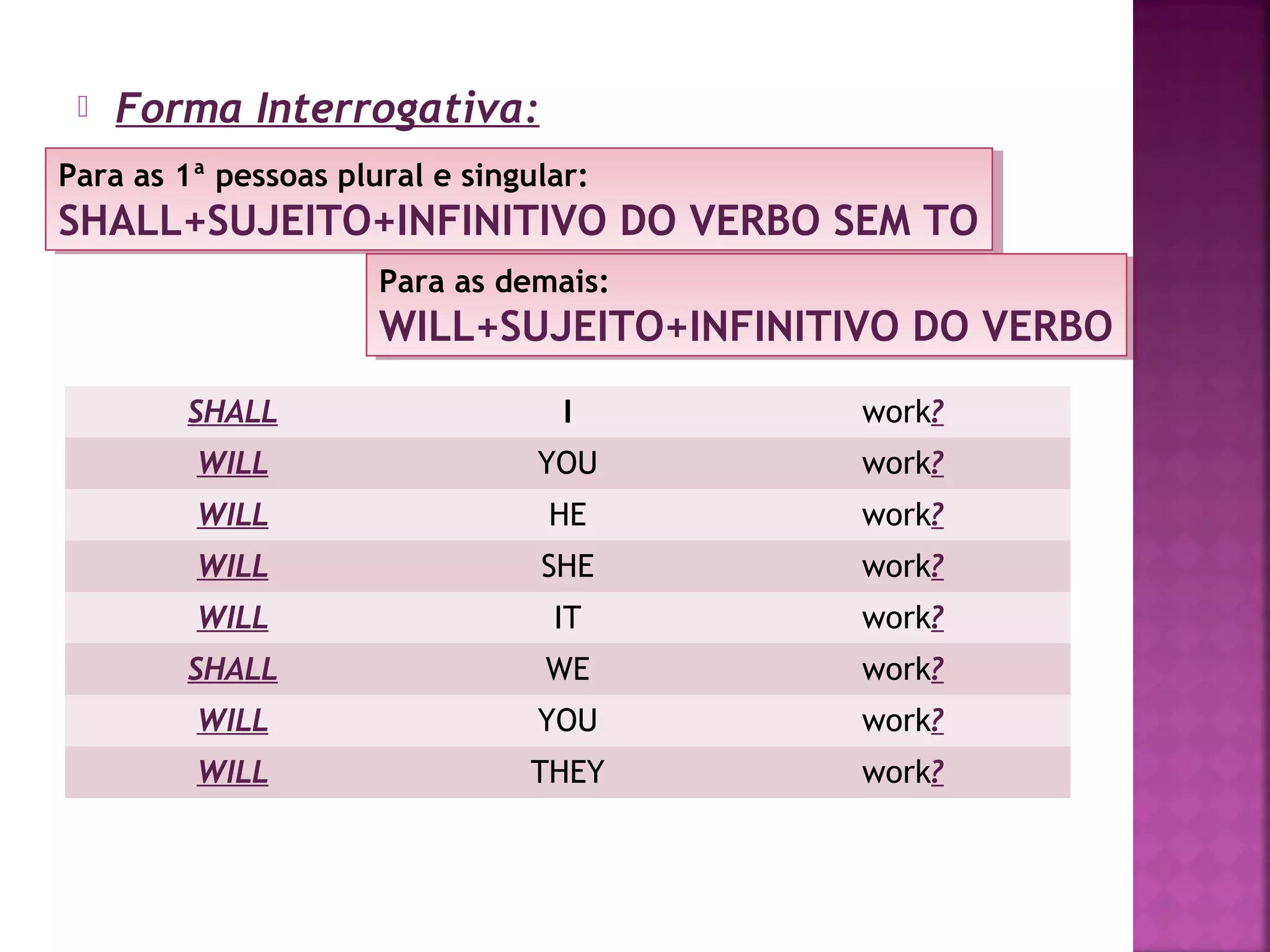 

Forma Interrogativa:

Para as 1ª pessoas plural e singular:
Para as 1ª pessoas plural e singular:

SHALL+SUJEITO+INFINITIVO DO VERBO SEM TO
SHALL+SUJEITO+INFINITIVO DO VERBO SEM TO
Para as demais:
Para as demais:

WILL+SUJEITO+INFINITIVO DO VERBO
WILL+SUJEITO+INFINITIVO DO VERBO
SHALL

I

work?

WILL

YOU

work?

WILL

HE

work?

WILL

SHE

work?

WILL

IT

work?

SHALL

WE

work?

WILL

YOU

work?

WILL

THEY

work?

 