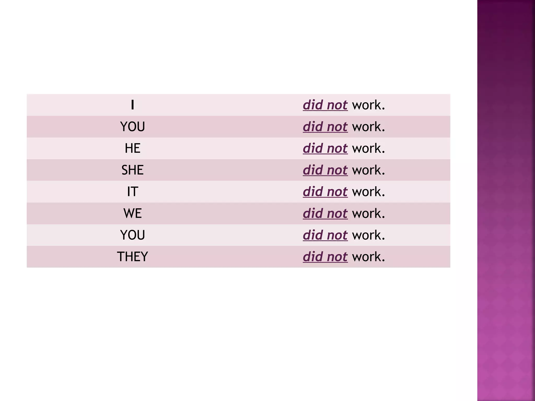 I

did not work.

YOU

did not work.

HE

did not work.

SHE

did not work.

IT

did not work.

WE

did not work.

YOU

did not work.

THEY

did not work.

 