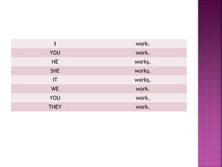 I

work.

YOU

work.

HE

works.

SHE

works.

IT

works.

WE

work.

YOU

work.

THEY

work.

 