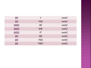 DO

I

work?

DO

YOU

work?

DOES

HE

work?

DOES

SHE

work?

DOES

IT

work?

DO

WE

work?

DO

YOU

work?

DO

THEY

work?

 