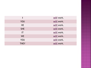 I

will work.

YOU

will work.

HE

will work.

SHE

will work.

IT

will work.

WE

will work.

YOU

will work.

THEY

will work.

 
