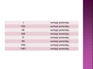 I

worked yesterday.

YOU

worked yesterday.

HE

worked yesterday.

SHE

worked yesterday.

IT

worked yesterday.

WE

worked yesterday.

YOU

worked yesterday.

THEY

worked yesterday.

 