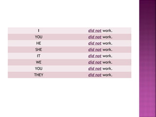 I

did not work.

YOU

did not work.

HE

did not work.

SHE

did not work.

IT

did not work.

WE

did not work.

YOU

did not work.

THEY

did not work.

 