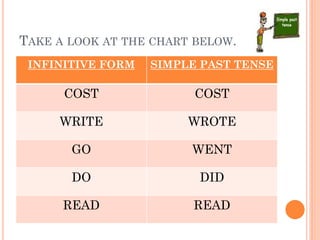 TAKE A LOOK AT THE CHART BELOW.
 INFINITIVE FORM   SIMPLE PAST TENSE

      COST               COST

     WRITE              WROTE

       GO               WENT

       DO                DID

      READ              READ
 