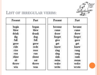 LIST OF IRREGULAR VERBS:
 