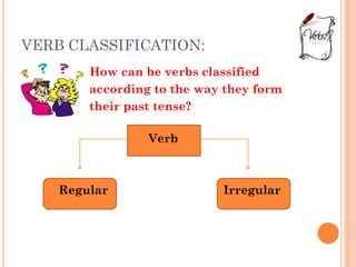 VERB CLASSIFICATION:
       How can be verbs classified
        according to the way they form
        their past tense?
...