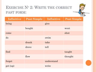 EXERCISE Nº 2: WRITE THE CORRECT
PAST FORM:
  Infinitive   Past Simple     Infinitive   Past Simple
bring                        give
               bought                       went
come                                        shut
do                           swim
               drank         take
               drove         tell
find                                        taught
               flew                         thought
forget                       understand
get (up)                     write
 