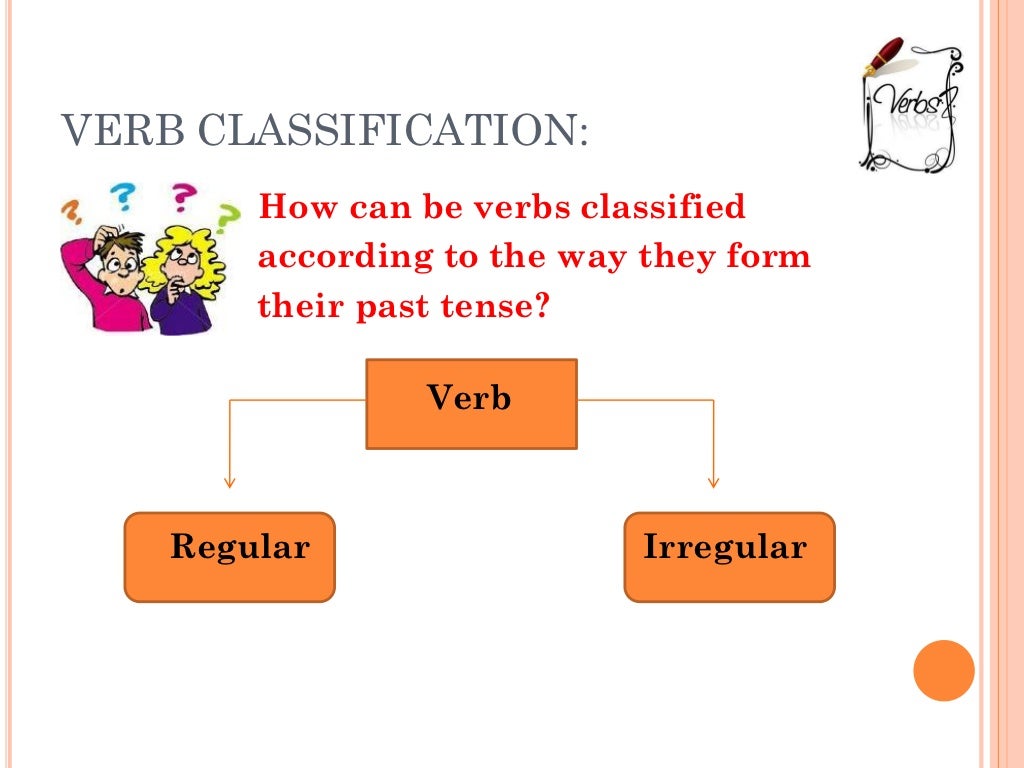 Feed past. Classification of verbs. The verb. Classification of the verb.. Classification of verbs in English. Hot verbs.