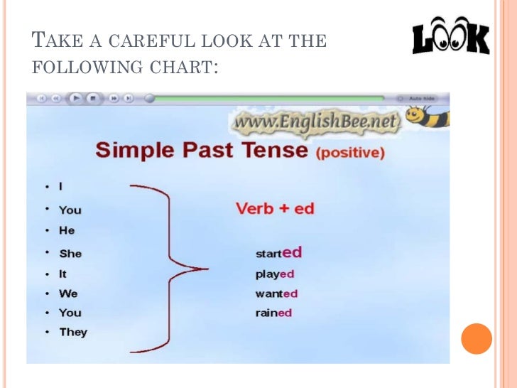 Simple Past Tense Chart
