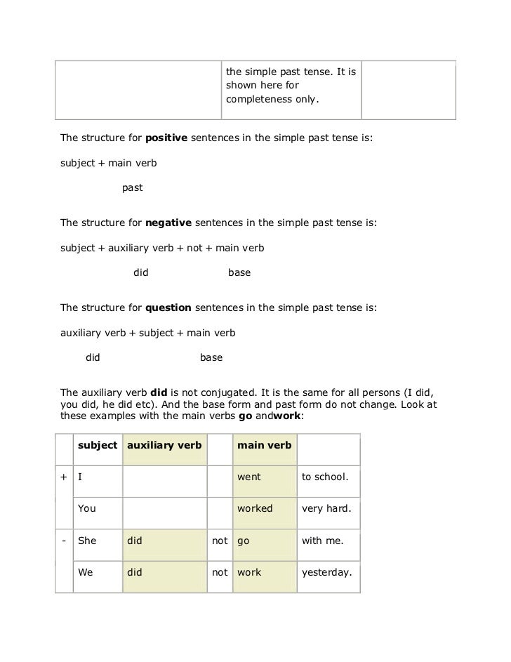 Simple Past Tense