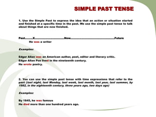 SIMPLE PAST TENSE

1. Use the Simple Past to express the idea that an action or situation started
and finished at a specific time in the past. We use the simple past tense to talk
about things that are now finished.



Past.........X..................................Now...................................................Future
         He was a writer

Examples:

Edgar Allan was an American author, poet, editor and literary critic.
Edgar Allan Poe lived in the nineteenth century.
He wrote poetry.




2. You can use the simple past tense with time expressions that refer to the
past (last night, last Monday, last week, last month, last year, last summer, by
1982, in the eighteenth century, three years ago, two days ago)

Examples:

By 1845, he was famous
He died more than one hundred years ago.
 