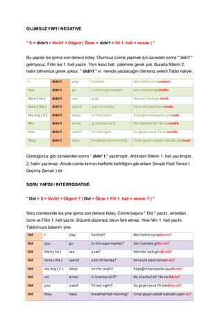 OLUMSUZ YAPI / NEGATIVE
'' S + didn't + Verb1 + Object ( Özne + didn't + fiil 1. hali + nesne ) ''
Bu yapıda ise işimiz son derece kolay. Olumsuz cümle yapmak için özneden sonra '' didn't ''
getiriyoruz. Fiilin ise 1. hali yazılır. Yani ikinci hali çekimine gerek yok. Burada fiillerin 2.
halini bilmenize gerek yoktur. '' didn't '' ın nerede yazılacağını bilmeniz yeterli.Tablo haliyle ;

Gördüğünüz gibi öznelerden sonra '' didn' t '' yazılm ıştır. Ardından fiillerin 1. hali yazılmıştır.
2. halini yazılmaz. Ancak cümle kırmızı harflerle belirttiğim gibi anlam Simple Past Tense (
Geçmiş Zaman ) dır.
SORU YAPISI / INTERROGATIVE
'' Did + S + Verb1 + Object ? ( Did + Özne + Fill 1. hali + nesne ? ) ''
Soru cümlesinde ise yine işimiz son derece kolay. Cümle başına '' Did '' yazılır, ardından
özne ve Fiilin 1. hali yazılır. Düzenli-düzensiz olsun fark etmez. Yine fiilin 1. hali yazılır.
Tablomuza bakalım yine.

 