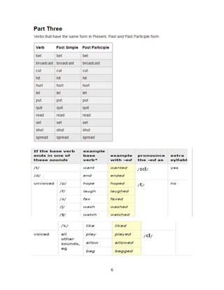 Simple Past Tense | DOCX