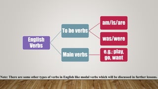 Note: There are some other types of verbs in English like modal verbs which will be discussed in further lessons.Note: There are some other types of verbs in English like modal verbs which will be discussed in further lessons.
 